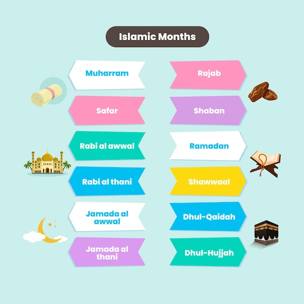 Vector islamic months name of year