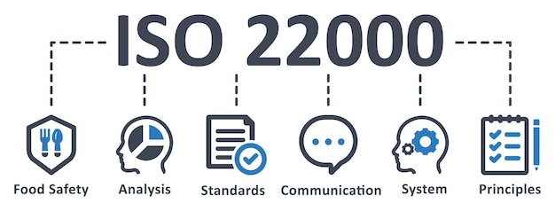 Progettazione del modello di infografica iso 22000 con il concetto di business dell'illustrazione di vettore delle icone