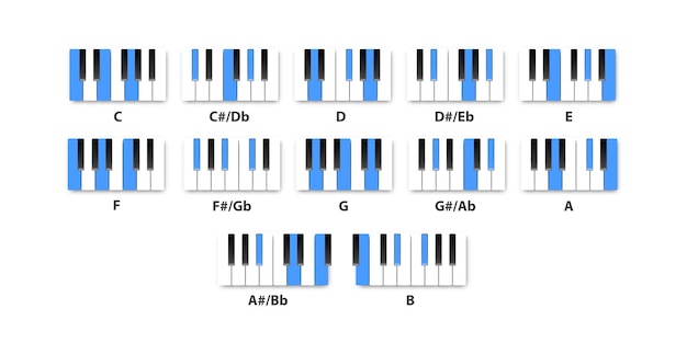 isolated piano Major chords for musical education