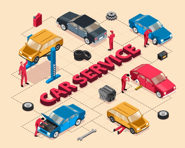 Vettore diagramma di flusso isometrico di riparazione automatica con testo e immagini di auto in manutenzione con strumenti e persone