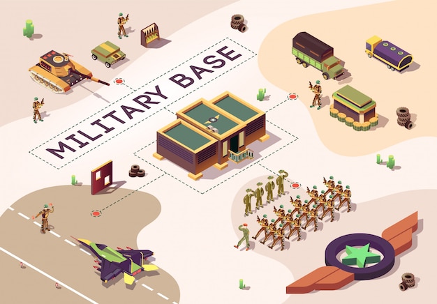 Vector isometric banner with military base in dessert