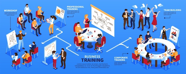 Изометрическая инфографика бизнес-тренинга с персонажами рабочих на групповых встречах с тренерами и редактируемым текстом