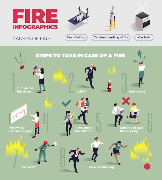 Vector isometric cartoon evacuation infographics template