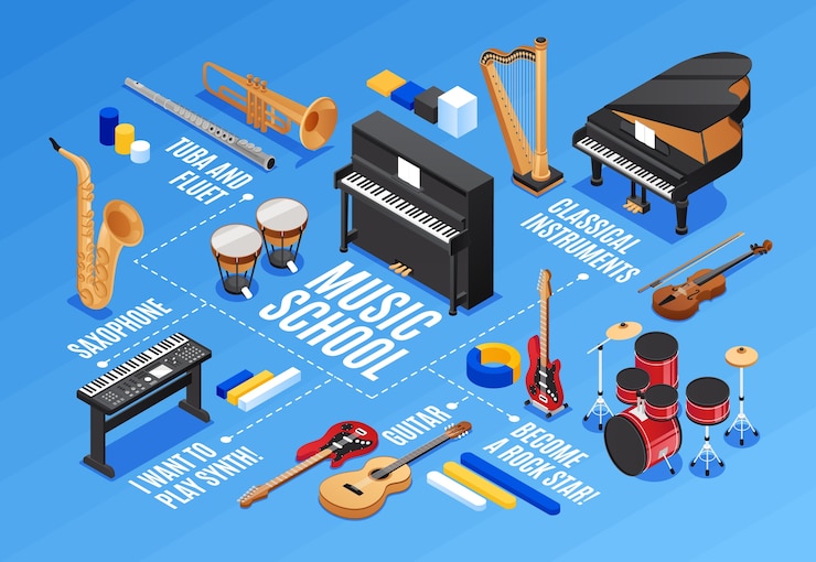 Vector isometric cartoon musical instruments infographics