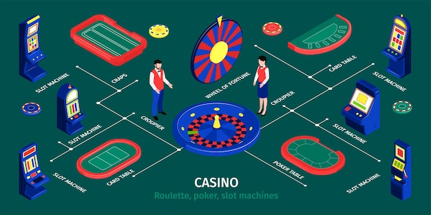 Изометрическая инфографика казино