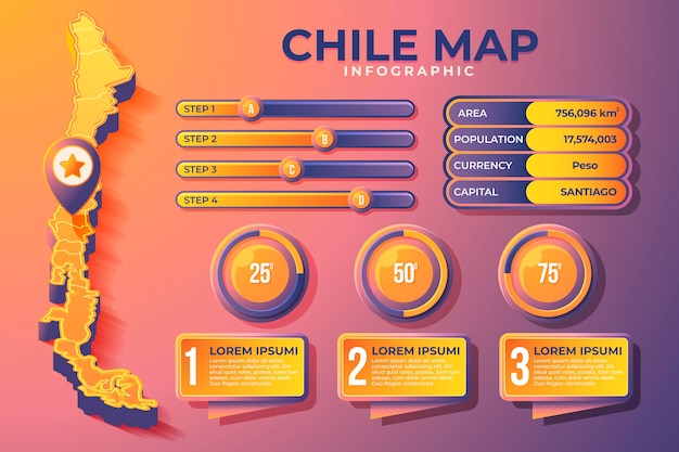 等尺性チリ地図インフォグラフィック