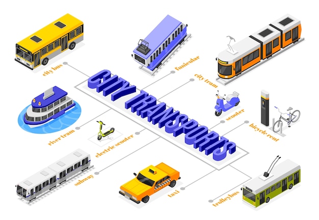 Vettore diagramma di flusso dei trasporti urbani isometrici