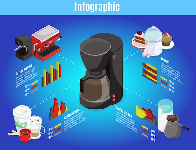 Изометрический кофейный инфографический шаблон с кофе-машинами, десертами, турком, разными сортами горячего напитка, изолированными