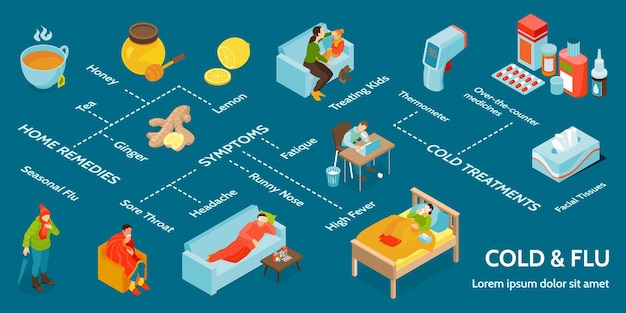 Isometric cold flu virus infographic