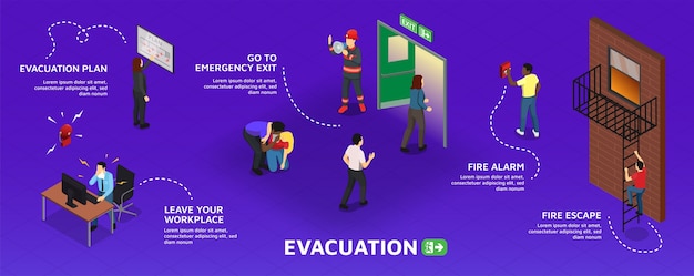 Isometric evacuation flowchart template with emergency scenes