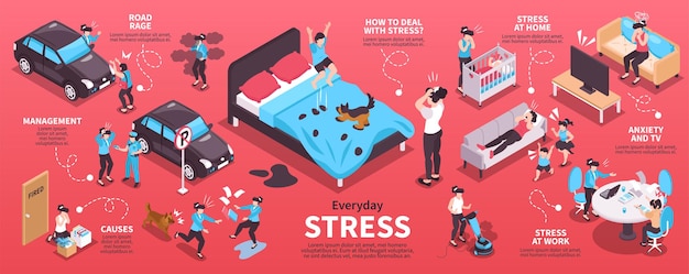 Isometric everyday stress infographic set