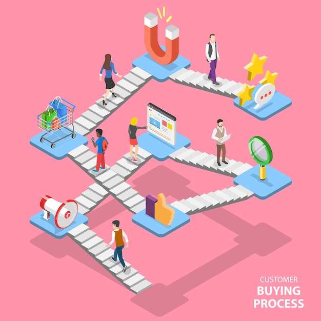 Vector isometric flat vector concept of serching customer buying process journey map digital marketing campaign promotion advertising