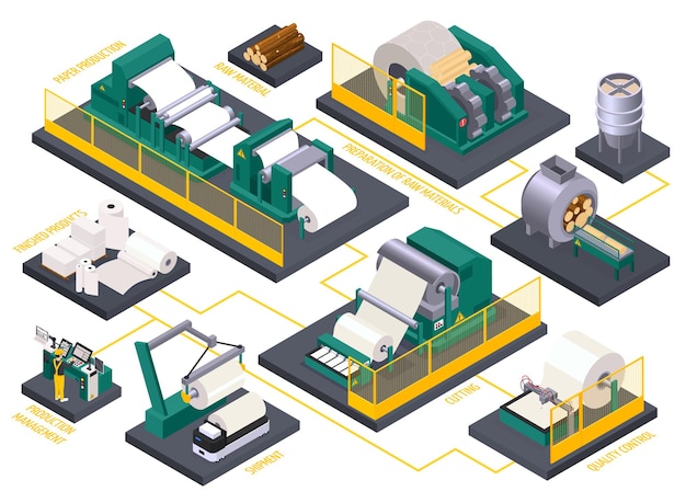 Vector isometric flowchart with paper production process and factory equipment 3d  illustration