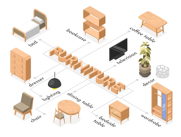 Isometric furniture flowchart