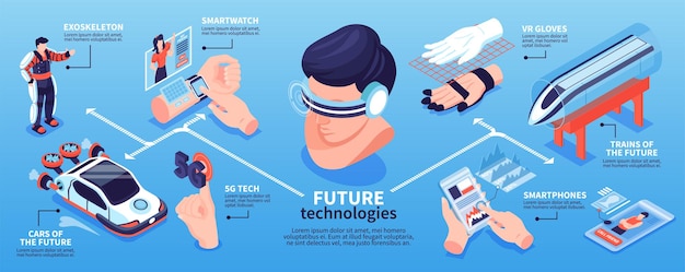 Vector isometric future technology horizontal infographics