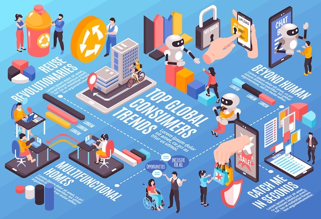 Il concetto orizzontale di tendenze del consumatore globale isometrico con il riutilizzo di case multifunzionali rivoluzionarie al di là dell'essere umano mi cattura in un'illustrazione dei titoli di secondi