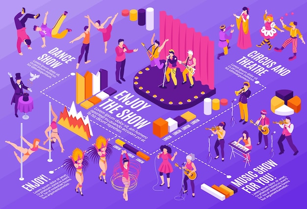 Isometric horizontal infographics with musicians dancers juggler actors standup comedian circus artists giving performance 3d vector illustration