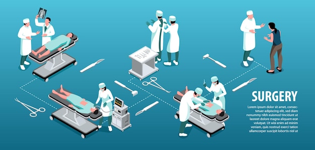 Isometric infographics with surgeons patients and surgical tools