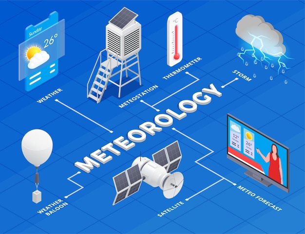 ベクトル 青い背景の3dベクトルイラストの気象観測のための機器と等尺性気象インフォグラフィック