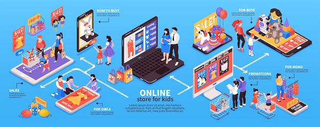 Isometric online shopping for kids infographics