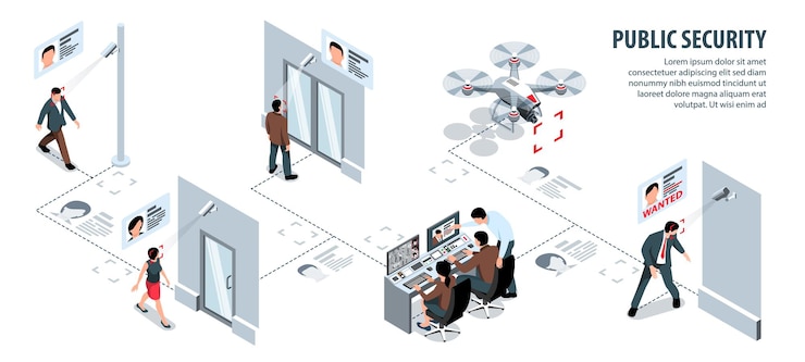 Vector isometric public security infographics with editable text and flowchart of camera surveillance infrastructure drones and people vector illustration