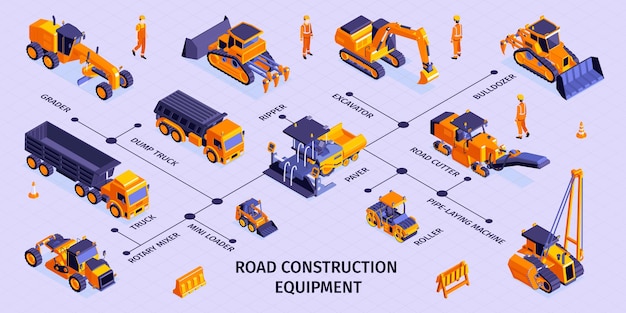 기계 차량의 아이콘과 인간의 문자 일러스트와 함께 편집 가능한 텍스트 캡션이있는 아이소 메트릭 도로 건설 인포 그래픽