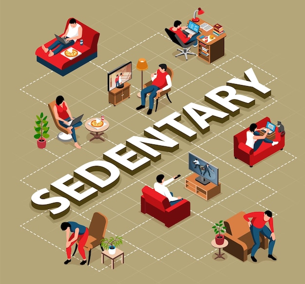 Isometric sedentary flowchart composition with text and views of sitting people soft furniture and home plants vector illustration