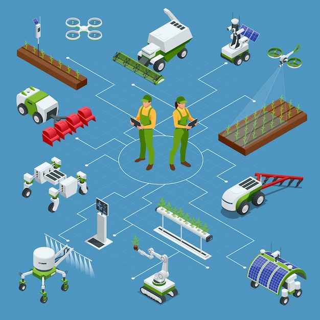 Изометрический набор интеллектуальных промышленных роботов iot 4.0, роботов в сельском хозяйстве, сельскохозяйственных роботов, роботов-теплиц. векторная иллюстрация технологии смарт-сельского хозяйства в сельском хозяйстве.