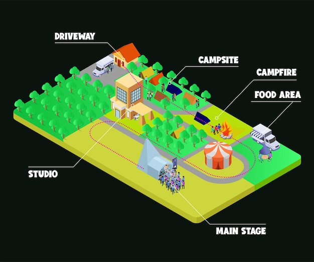 アイソメトリックスタイルのイラスト音楽祭イベントのインフォグラフィックマップまたはキャンプ場