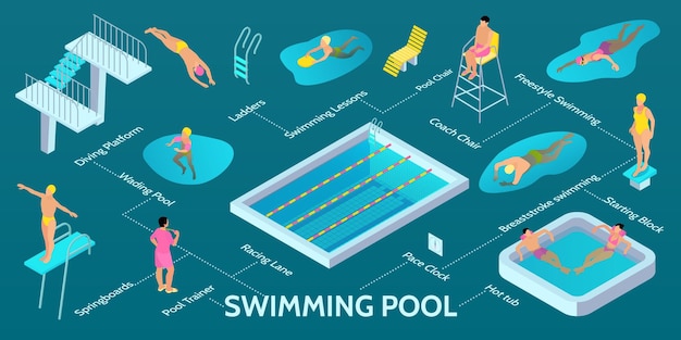 Isometric swimming pool infographic