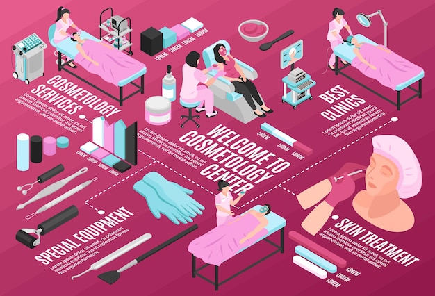 Isometrische schoonheidsspecialist horizontale infographics met stroomdiagram