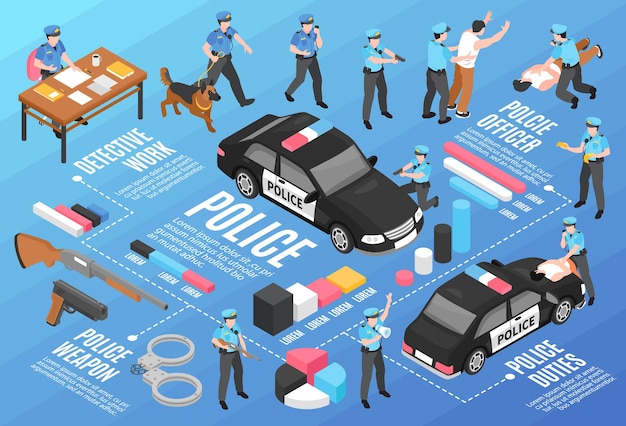 Vector isometrische stroomdiagram van de politie met detective werk patrouille auto criminelen en officieren in scènes van arrestatie en detentie vectorillustratie