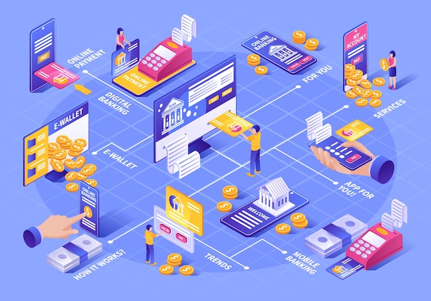 Isometrische stroomdiagram voor mobiele en digitale bankdiensten