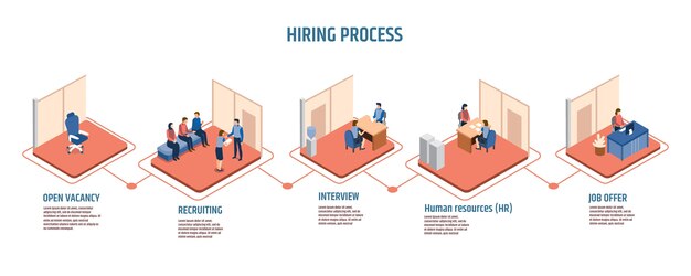 Isometrische wervingsproces infographic