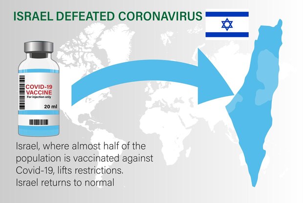 Vettore israele ha sconfitto il coronavirus illustrazione del vaccino e israele mapxdxavaccination concept