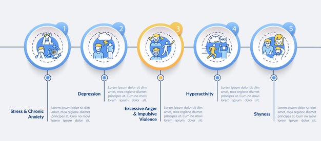 セルフコントロールのインフォグラフィックテンプレートに関する問題。メンタルヘルスプレゼンテーションのデザイン要素。