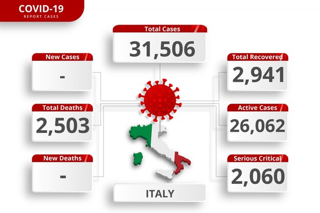 Italië coronavirus bevestigde gevallen. bewerkbare infographic sjabloon voor dagelijkse nieuwsupdate. corona virusstatistieken per land.
