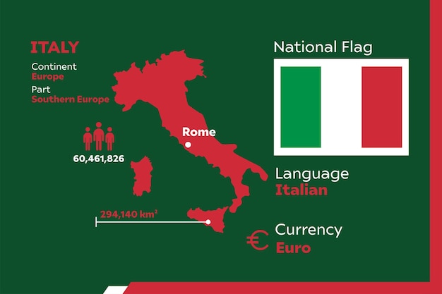 Italië infographic