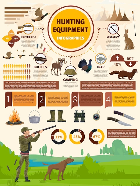 Jachtuitrusting infographic, geweren en vallen