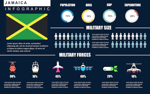 Modello di infografica militare jamaica country per report o presentazioni