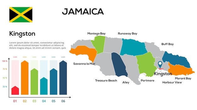 Vector jamaica map image of a global map in the form of regions of jamaica regions country flag infographic timeline easy to edit