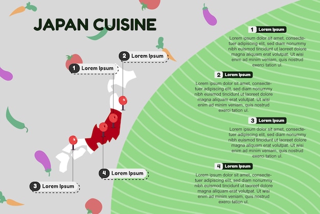 日本料理インフォ グラフィック 文化的な食べ物のコンセプト 伝統的なキッチン 有名な食べ物の場所