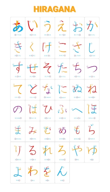 Vettore alfabeto giapponese hiragana tabella vettoriale per l'apprendimento