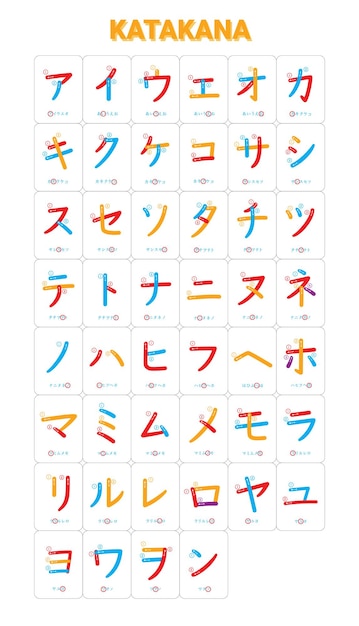 Vettore alfabeto giapponese katakana vector table per l'apprendimento