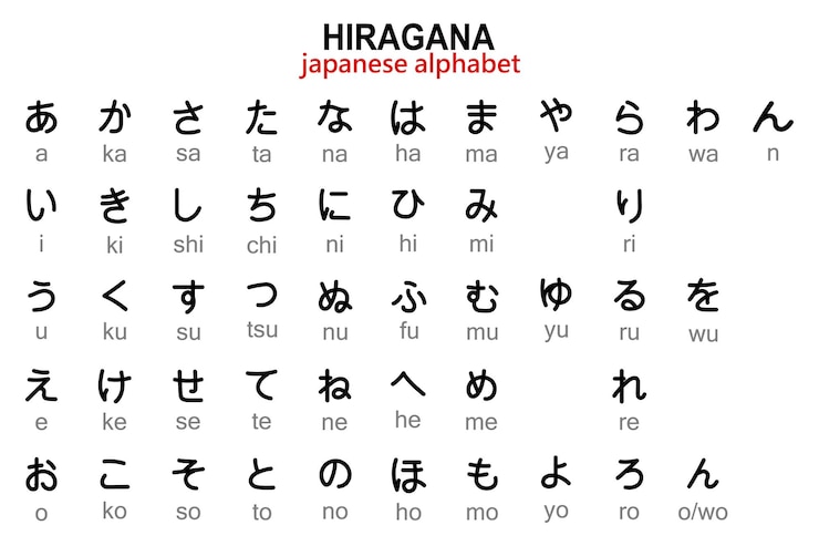 Vector japanese hiragana alphabet with english transcription. illustration, vector