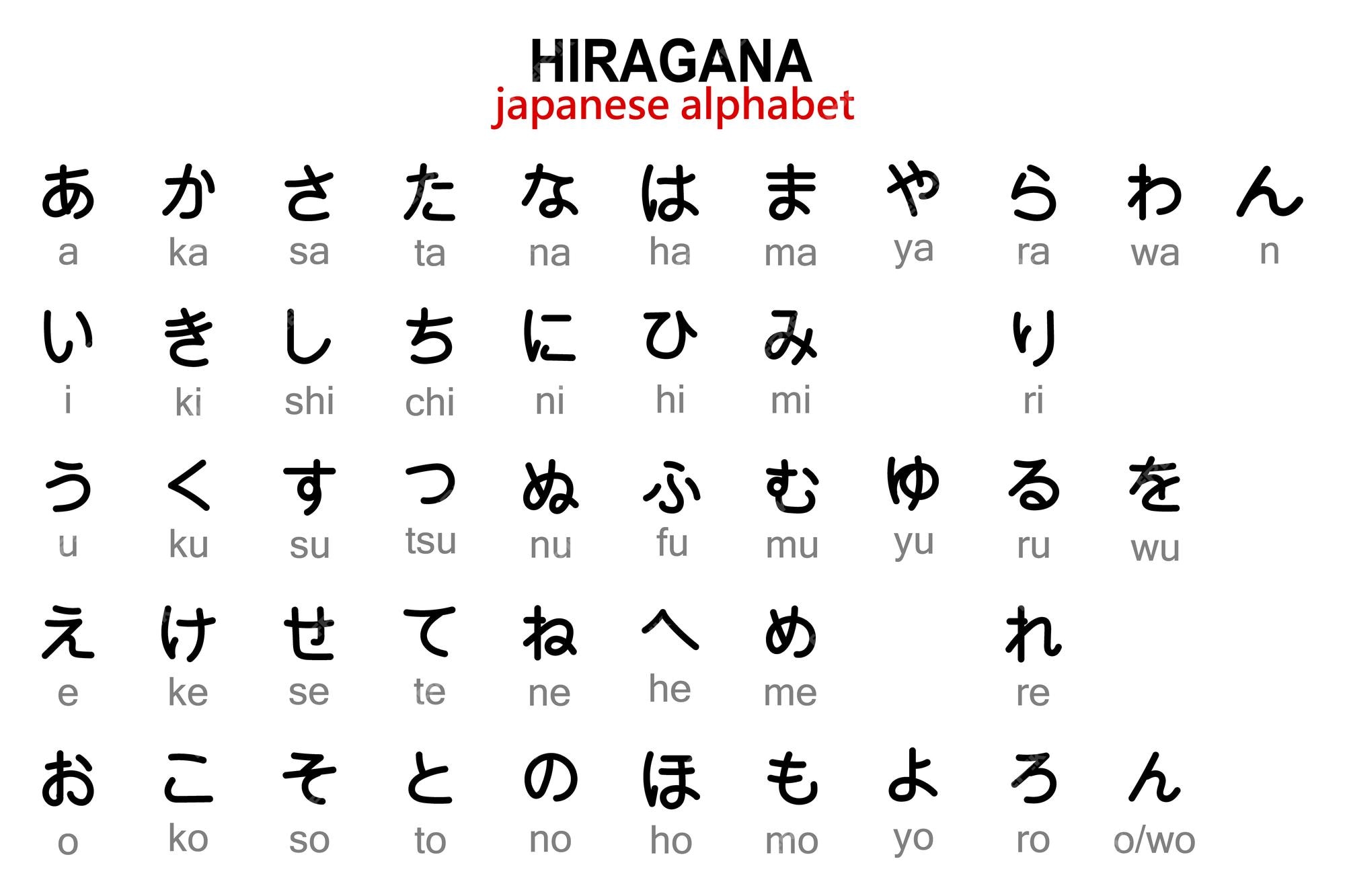 Premium Vector | Japanese Hiragana Alphabet With English Transcription.  Illustration, Vector