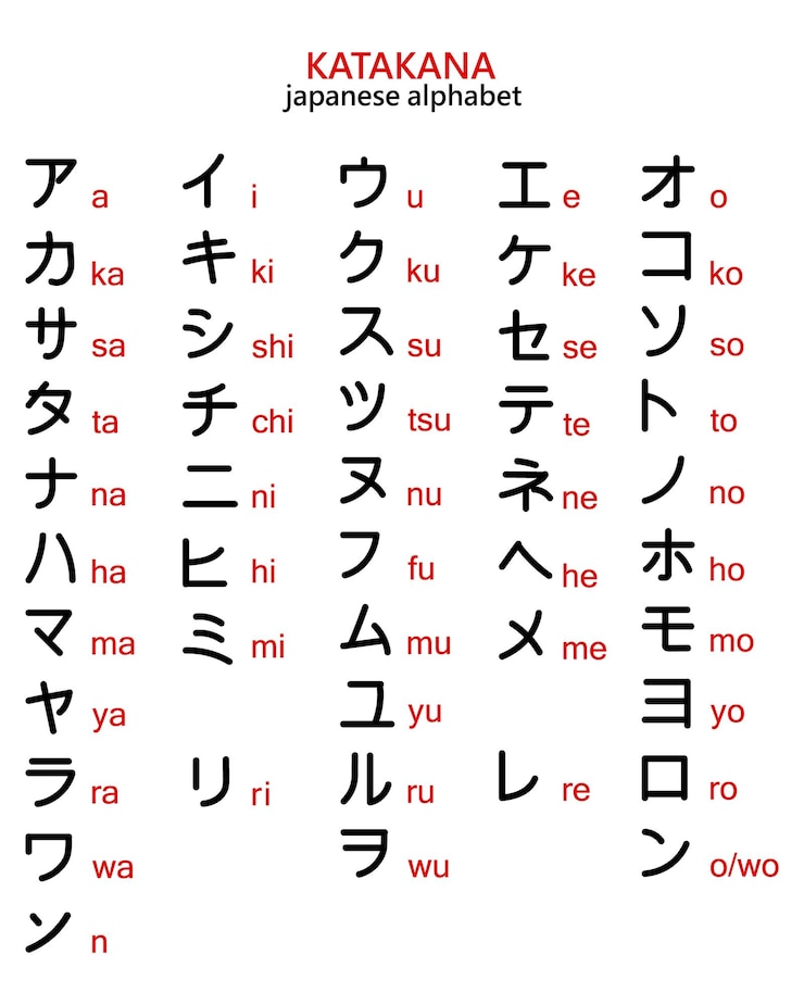 Vector japanese katakana alphabet with english transcription. illustration, vector