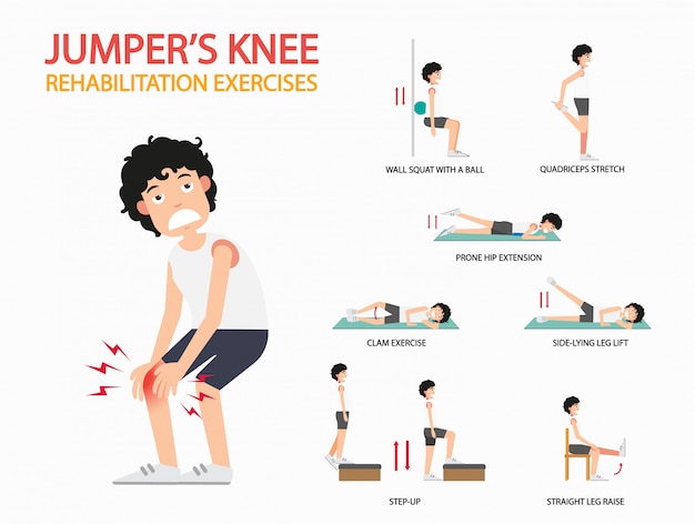 Реабилитация колена шлямбура работает infographic, иллюстрация.