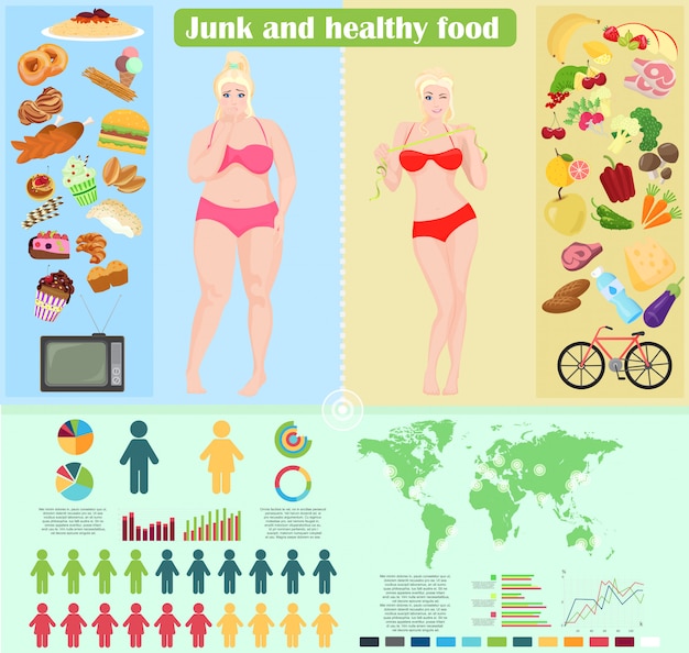 Vettore infografica cibo spazzatura e sano