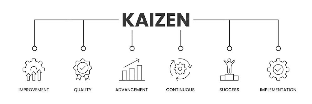 Premium Vector | Kaizen banner with icons Outline icons of Improvement